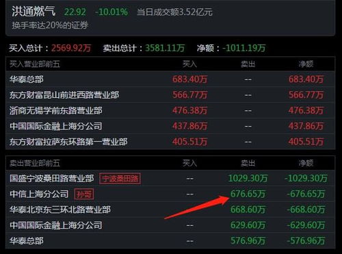 頂級游資今日動向 著名刺客豪擲1.14億布局中國能建，聚焦信息系統(tǒng)運行維護(hù)服務(wù)
